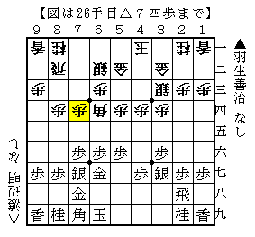 2014将棋日本シリーズ決勝戦-1