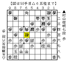 第87期棋聖戦挑戦者決定戦-2