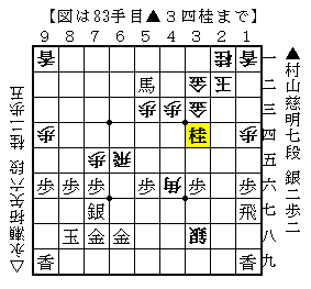第87期棋聖戦挑戦者決定戦-5